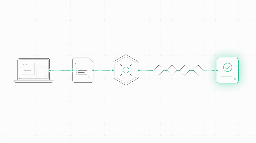Submission flow — from a developer through attestor to a published on-chain proof
